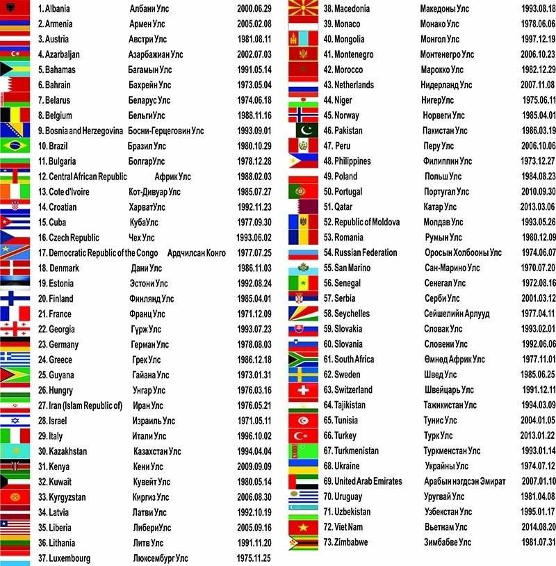 Монгол Улсын Олон улсын жолоодох эрхийн үнэмлэхээ E-Mongolia системээр захиалаад хүргүүлээд аваарай