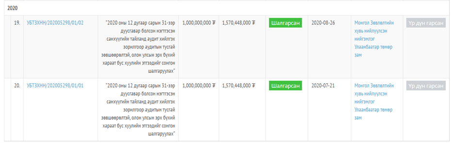 Австралийн Засгийн газарт бандуулсан KPMG-г Монголчууд ч гэсэн бандах уу? Сангийн сайд аа!
