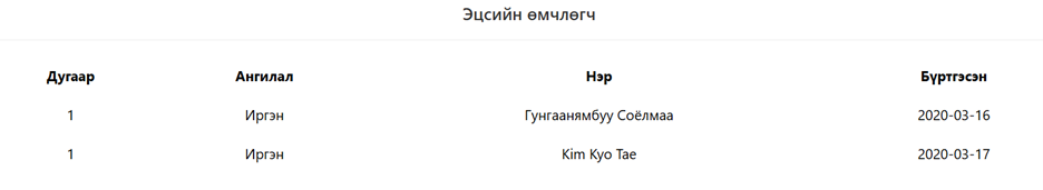 Австралийн Засгийн газарт бандуулсан KPMG-г Монголчууд ч гэсэн бандах уу? Сангийн сайд аа!